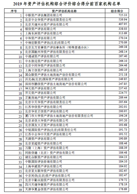 2019评估机构综合评价前百家机构名单公示 2019评估机构综合评价前百家机构名单公示