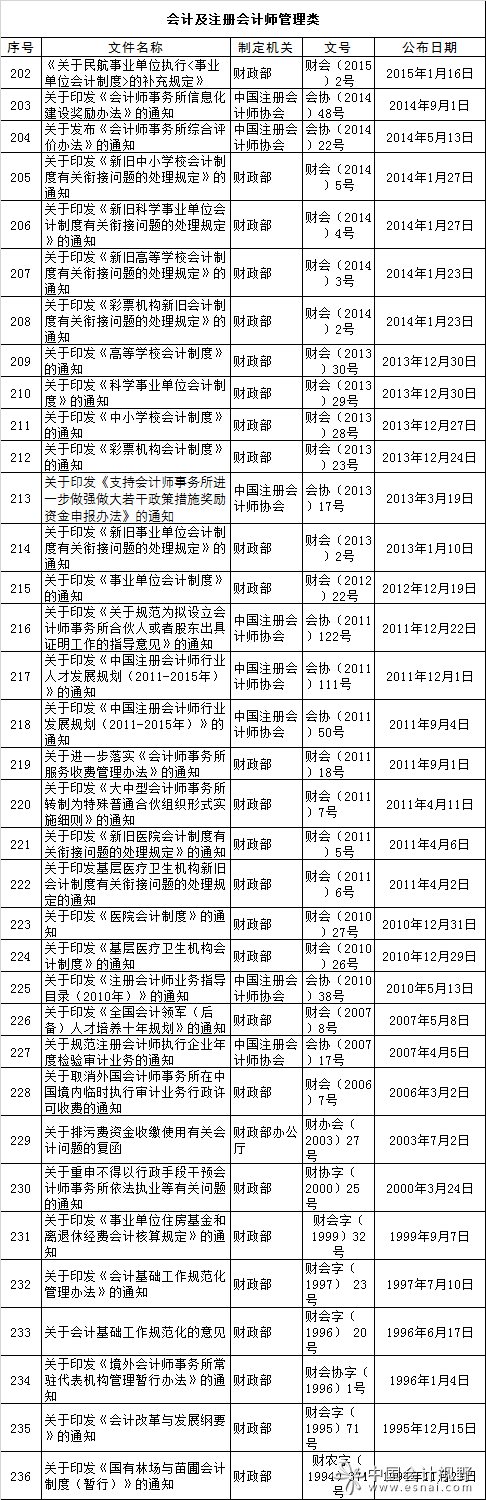 财政部确定废止和失效的财政规章796件